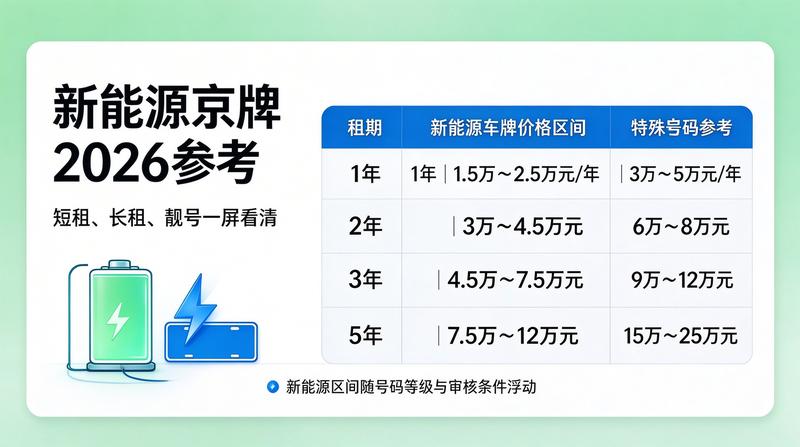 指标交易政策
