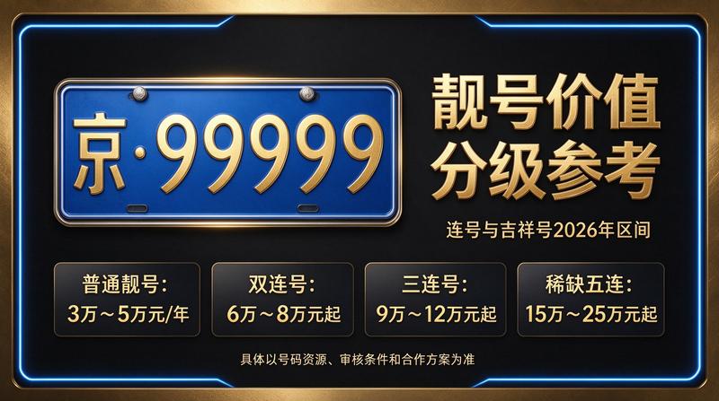 2026年京牌租赁市场环境